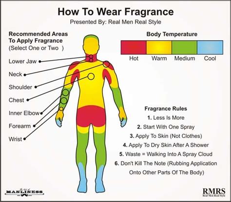 how to apply eau de toilette without spray
